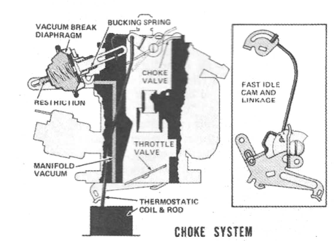 Monojet Choke